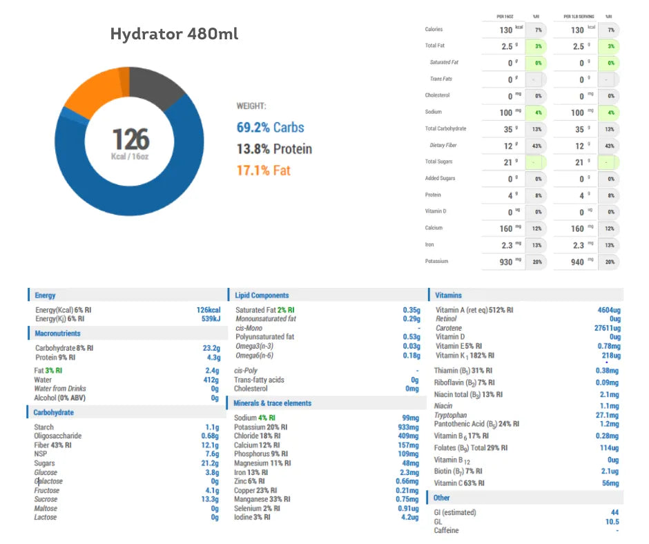 "Voedingswaarde-informatie van Hydrator Cold-Pressed Juice met details over calorieën, macronutriënten en vitamines."