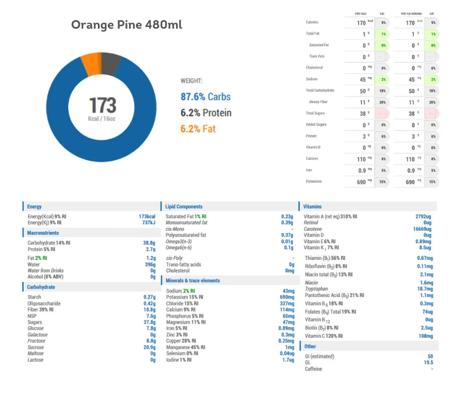 "Voedingswaarde-overzicht van Orange Pine cold-pressed juice van De JuiceDealer, met een overzicht van calorieΓ«n, macro- en micronutriΓ«nten."