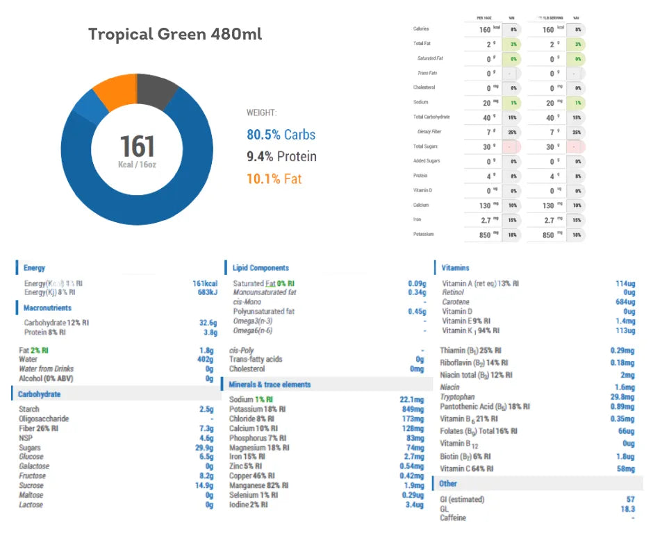 "Voedingswaarden van Tropical Green Cold-Pressed Juice met details over calorieën, macronutriënten en vitamines."