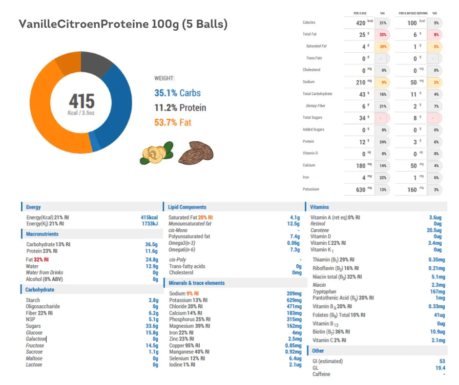 "Voedingswaarde-informatie van Vanilla Lemon Protein Bliss Balls, met details over calorieën, macronutriënten en vitamines."