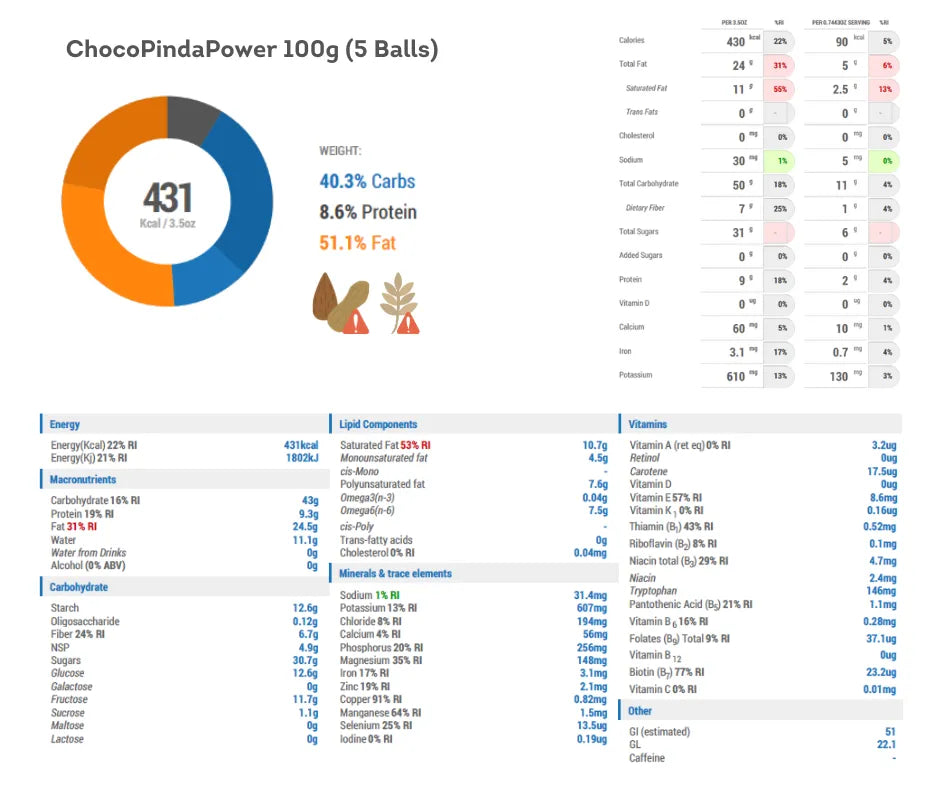 Voedingswaarde-informatie van Choco Peanut Power Bliss Balls, met gedetailleerde macronutriënten, vitaminen en mineralen.